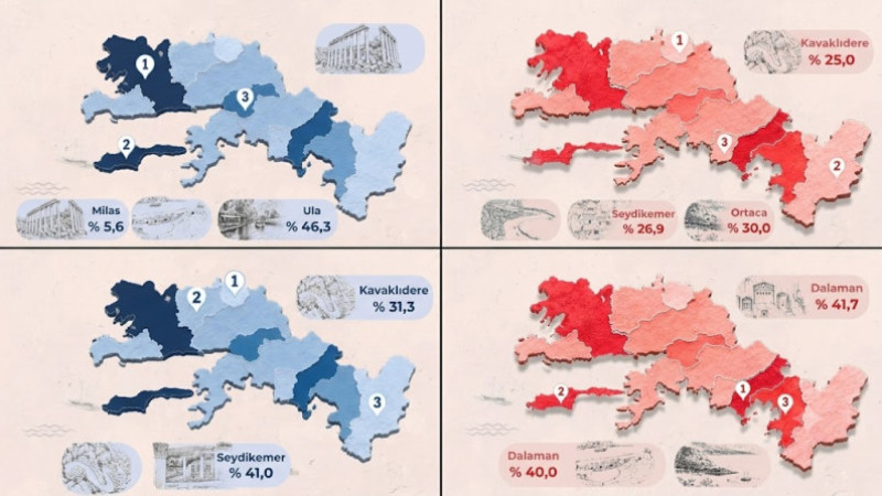 Muğla’nın Sosyal Politikaları için Yeni Yol Haritası
